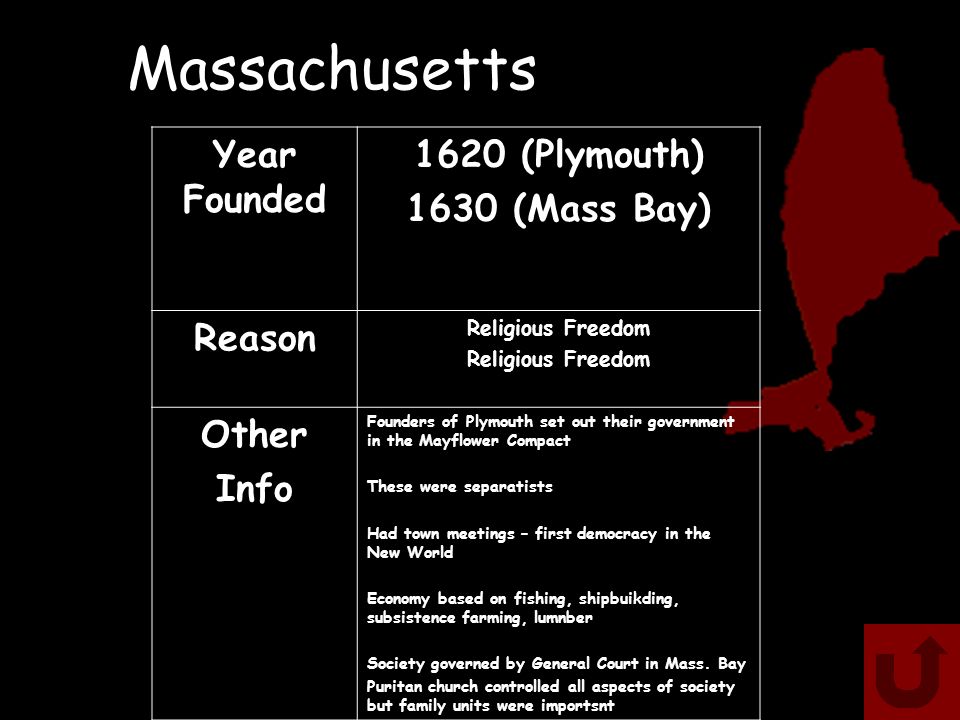 mayflower compact religious freedom