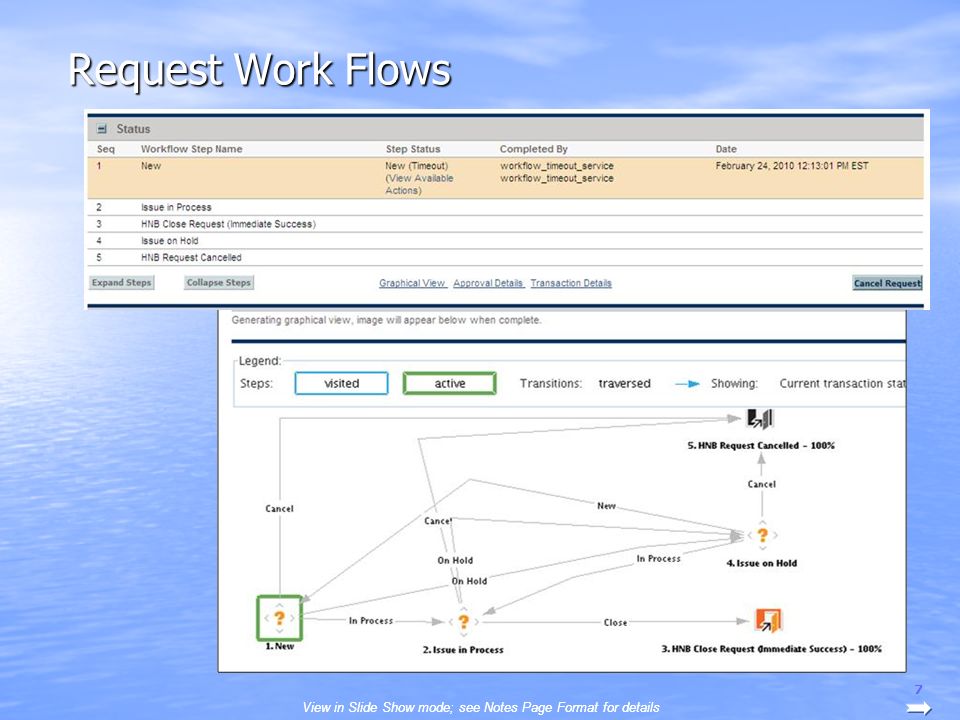Request Work Flows 7 View in Slide Show mode; see Notes Page Format for details