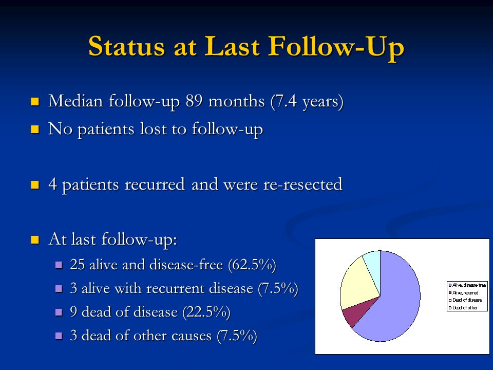 Status at Last Follow-Up Median follow-up 89 months (7.4 years) Median follow-up 89 months (7.4 years) No patients lost to follow-up No patients lost to follow-up 4 patients recurred and were re-resected 4 patients recurred and were re-resected At last follow-up: At last follow-up: 25 alive and disease-free (62.5%) 25 alive and disease-free (62.5%) 3 alive with recurrent disease (7.5%) 3 alive with recurrent disease (7.5%) 9 dead of disease (22.5%) 9 dead of disease (22.5%) 3 dead of other causes (7.5%) 3 dead of other causes (7.5%)