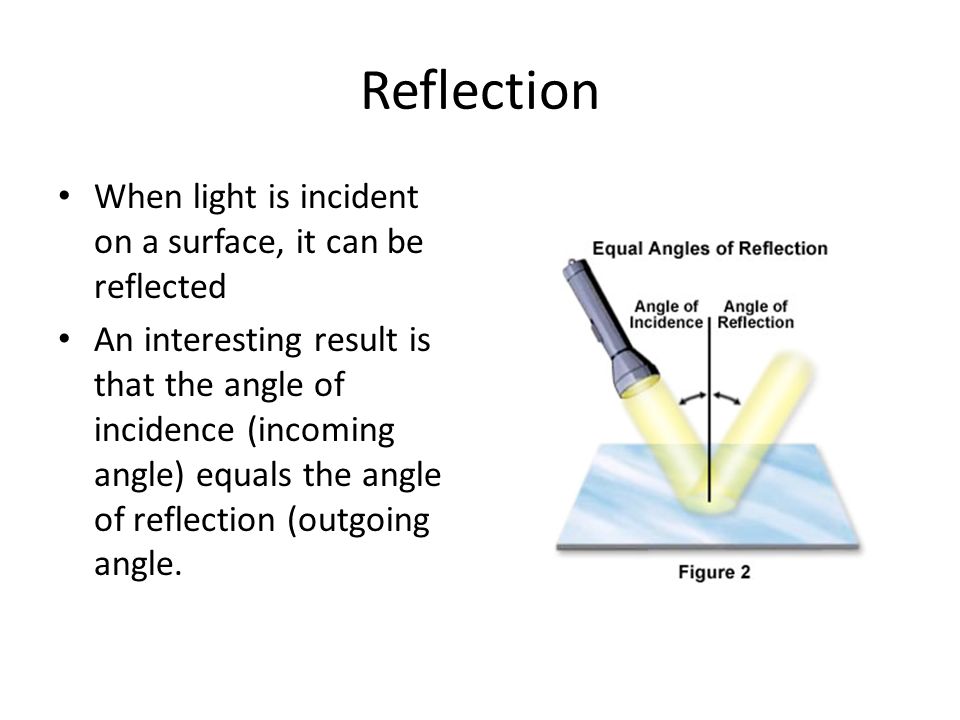 Reflection When light is incident on a surface, it can be reflected An interesting result is that the angle of incidence (incoming angle) equals the angle of reflection (outgoing angle.