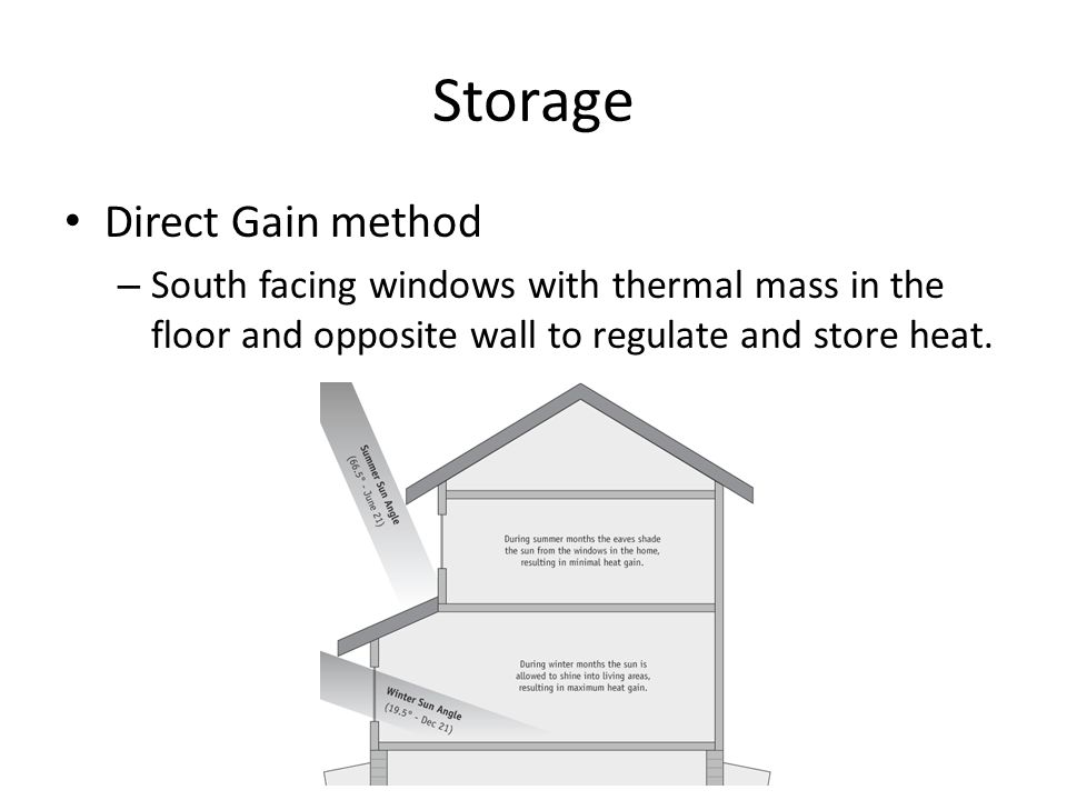 Storage Direct Gain method – South facing windows with thermal mass in the floor and opposite wall to regulate and store heat.