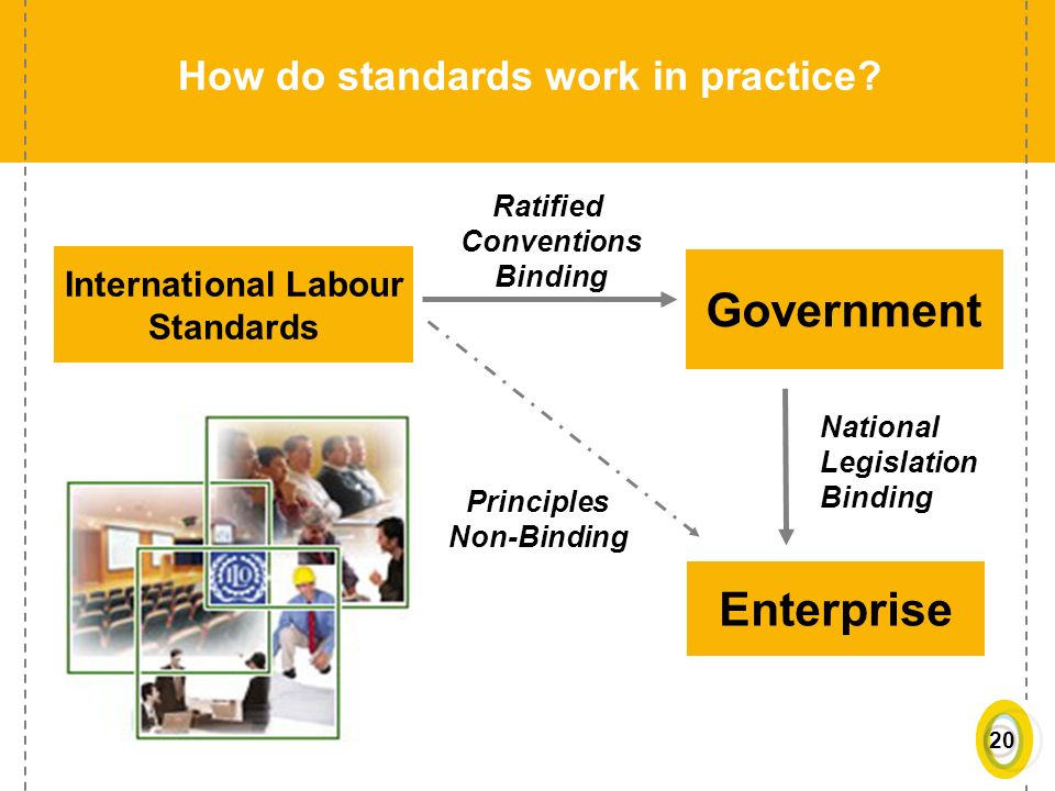 20 How do standards work in practice.