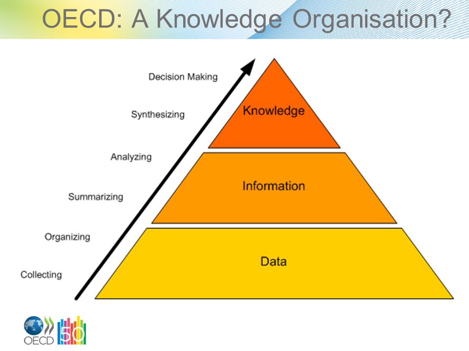 OECD: A Knowledge Organisation