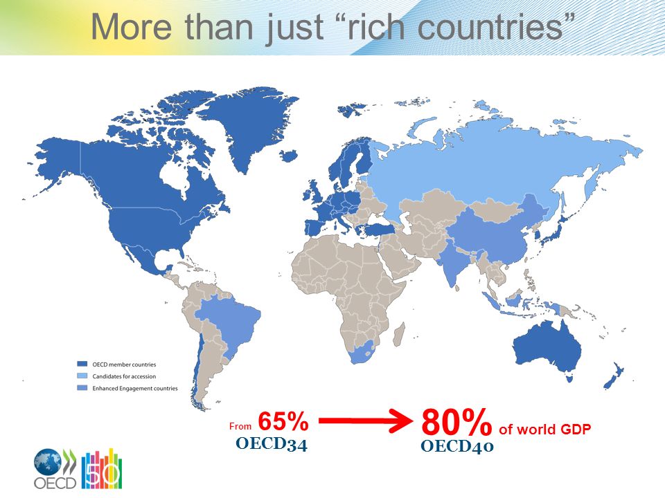 From 65% 80% of world GDP OECD34 OECD40