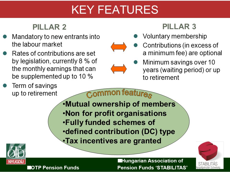 Hungarian Association of OTP Pension Funds Pension Funds 'STABILITAS' THE  MAIN CHARACTERISTICS OF THE HUNGARIAN PENSION REFORM CSABA NAGY, PRESIDENT  CONFERENCE. - ppt download