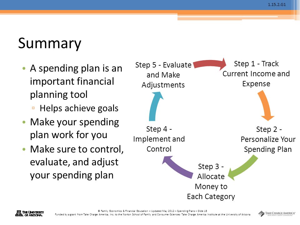 G1 © Family Economics & Financial Education – Updated May 2012 – Spending Plans – Slide 18 Funded by a grant from Take Charge America, Inc.