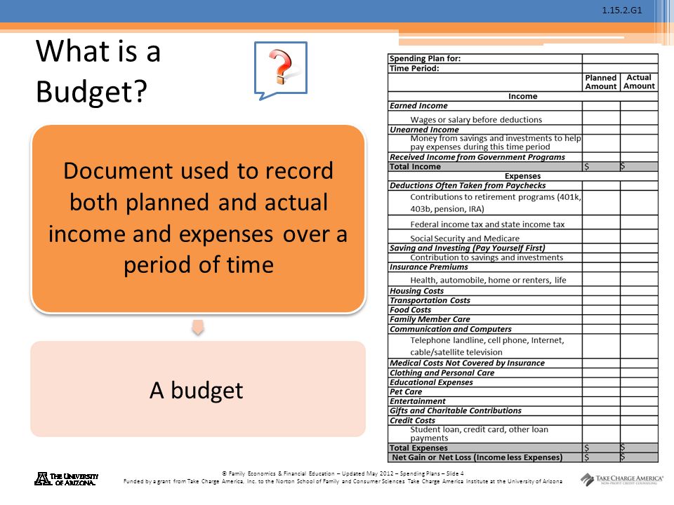 G1 © Family Economics & Financial Education – Updated May 2012 – Spending Plans – Slide 4 Funded by a grant from Take Charge America, Inc.