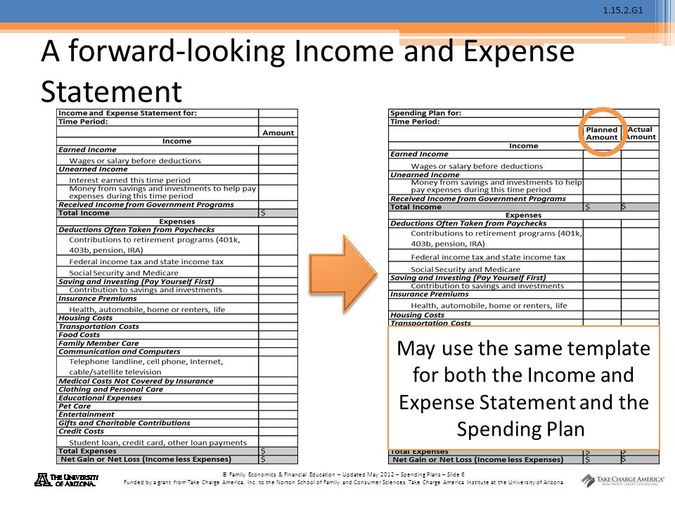 G1 © Family Economics & Financial Education – Updated May 2012 – Spending Plans – Slide 6 Funded by a grant from Take Charge America, Inc.