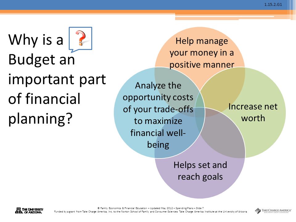 G1 © Family Economics & Financial Education – Updated May 2012 – Spending Plans – Slide 7 Funded by a grant from Take Charge America, Inc.