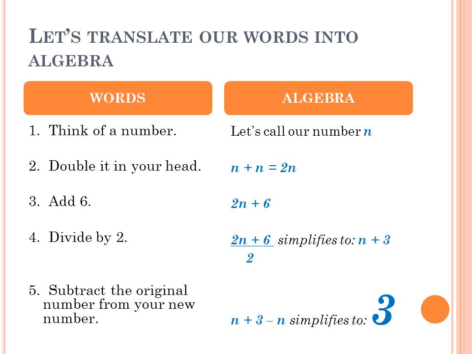 L ET ’ S TRANSLATE OUR WORDS INTO ALGEBRA 1. Think of a number.