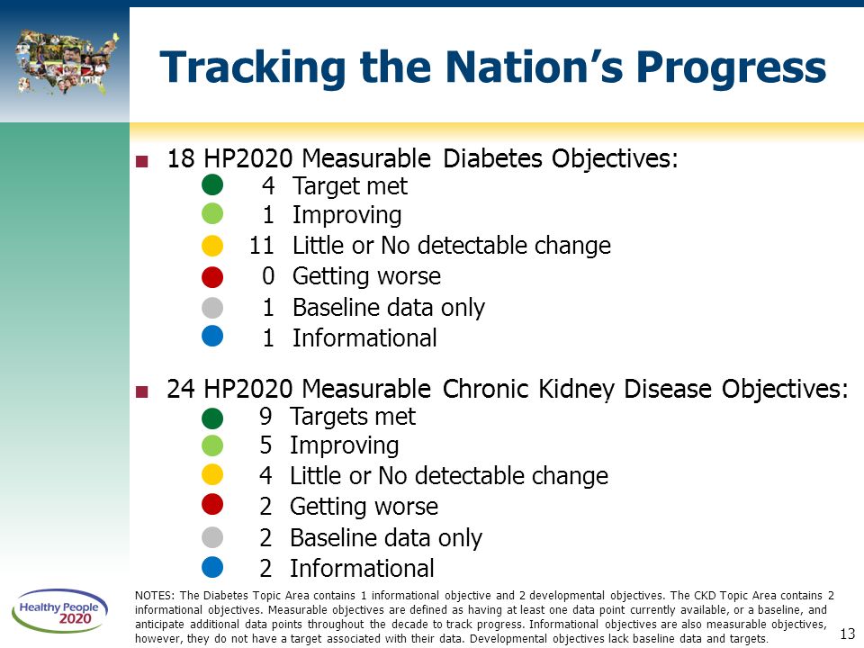 diabetes hp 2020