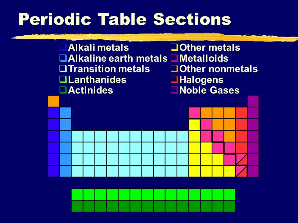 Iiiiii Unit Xi Periodic Properties I History P Ppt