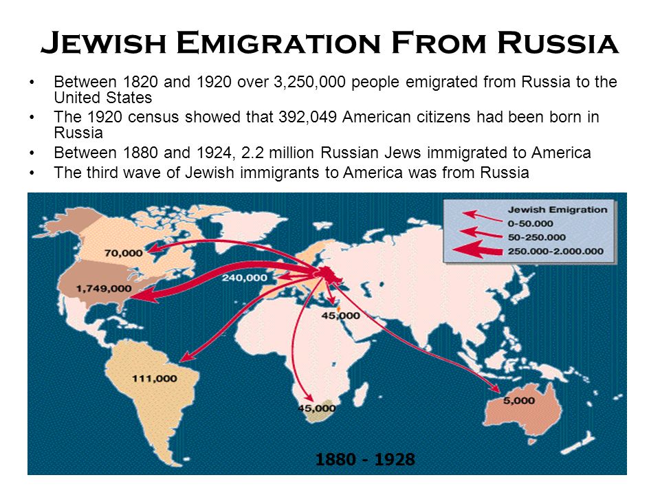 Russian immigration to america