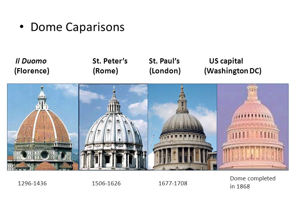 Dome Caparisons Il Duomo St. Peter’s St.