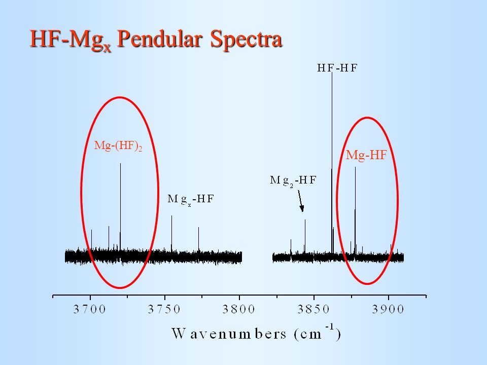 HF-Mg x Pendular Spectra Mg-(HF) 2 Mg-HF