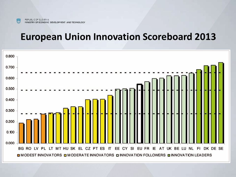 REPUBLIC OF SLOVENIA MINISTRY OF ECONOMIC DEVELOPMENT AND TECHNOLOGY European Union Innovation Scoreboard 2013