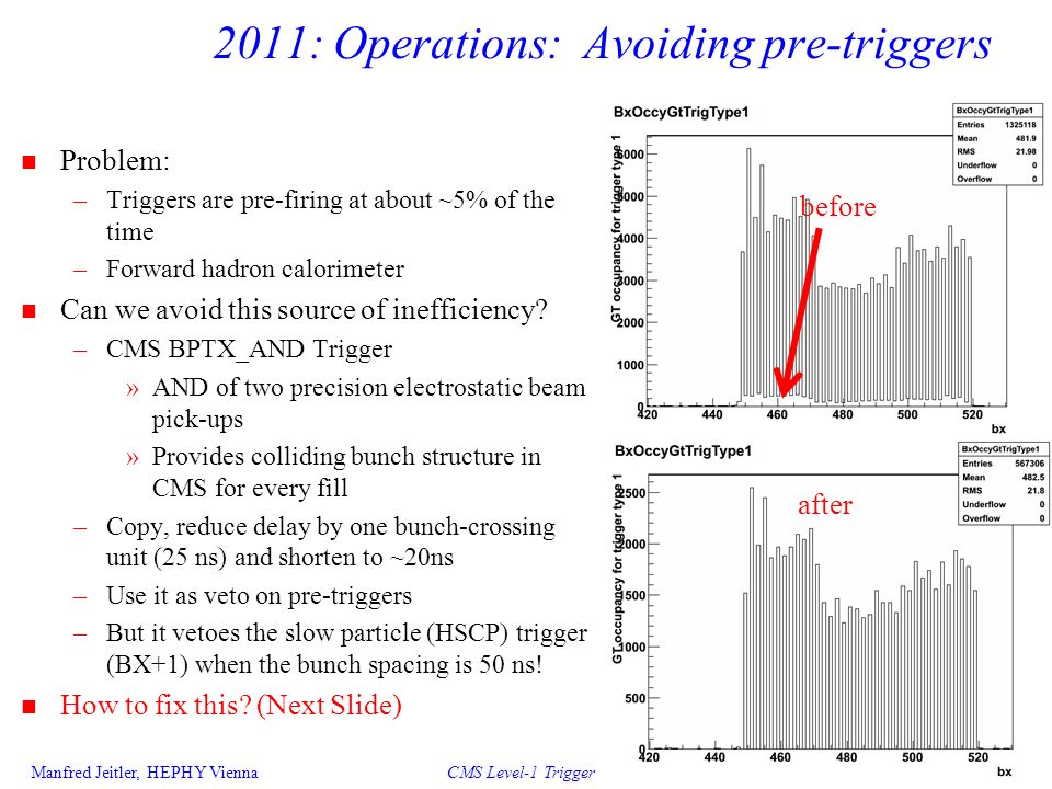 Manfred Jeitler, HEPHY Vienna CMS Level-1 Trigger MGU, 11 July : Operations: Avoiding pre-triggers n Problem: –Triggers are pre-firing at about ~5% of the time –Forward hadron calorimeter n Can we avoid this source of inefficiency.