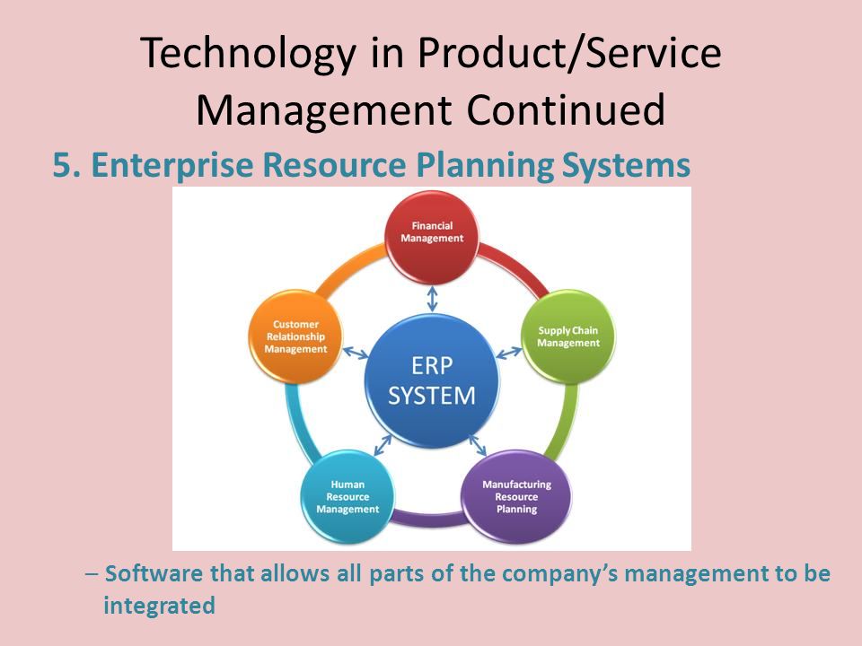 Technology in Product/Service Management Continued 5.