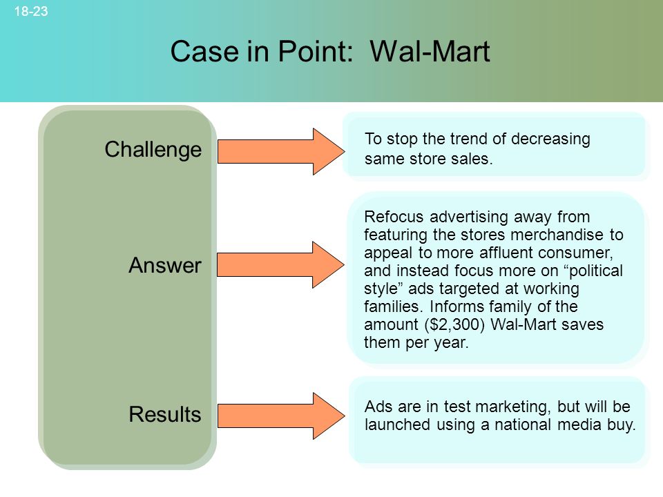 18-23 Case in Point: Wal-Mart Challenge Answer Results To stop the trend of decreasing same store sales.