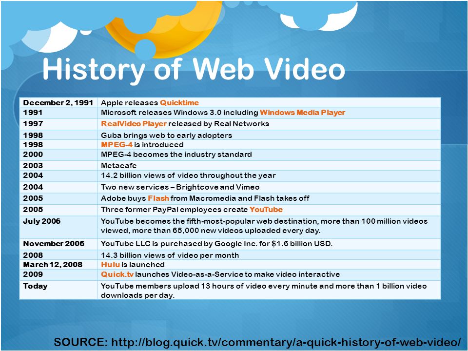 History of Web Video SOURCE:   December 2, 1991Apple releases Quicktime 1991Microsoft releases Windows 3.0 including Windows Media Player 1997RealVideo Player released by Real Networks 1998Guba brings web to early adopters 1998MPEG-4 is introduced 2000MPEG-4 becomes the industry standard 2003Metacafe billion views of video throughout the year 2004Two new services – Brightcove and Vimeo 2005Adobe buys Flash from Macromedia and Flash takes off 2005Three former PayPal employees create YouTube July 2006YouTube becomes the fifth-most-popular web destination, more than 100 million videos viewed, more than 65,000 new videos uploaded every day.