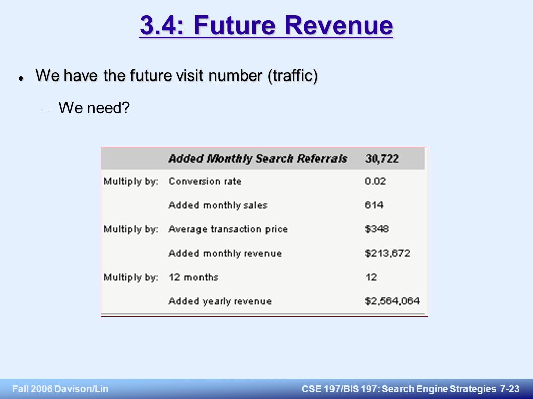 Fall 2006 Davison/LinCSE 197/BIS 197: Search Engine Strategies : Future Revenue We have the future visit number (traffic) We have the future visit number (traffic)  We need