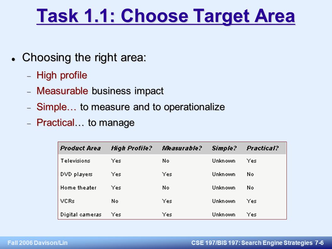 Fall 2006 Davison/LinCSE 197/BIS 197: Search Engine Strategies 7-6 Task 1.1: Choose Target Area Choosing the right area: Choosing the right area:  High profile  Measurable business impact  Simple… to measure and to operationalize  Practical… to manage