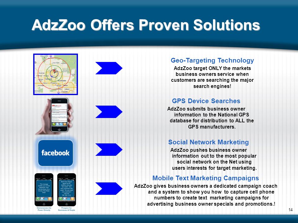 AdzZoo Offers Proven Solutions Geo-Targeting Technology AdzZoo target ONLY the markets business owners service when customers are searching the major search engines.