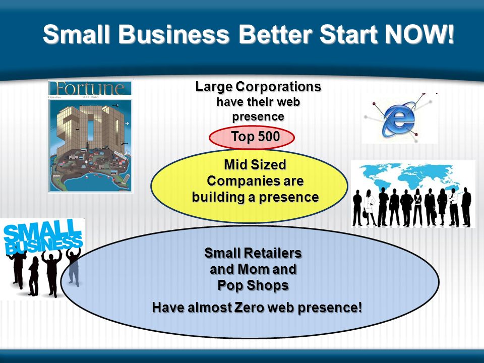 Large Corporations have their web presence Small Business Better Start NOW.