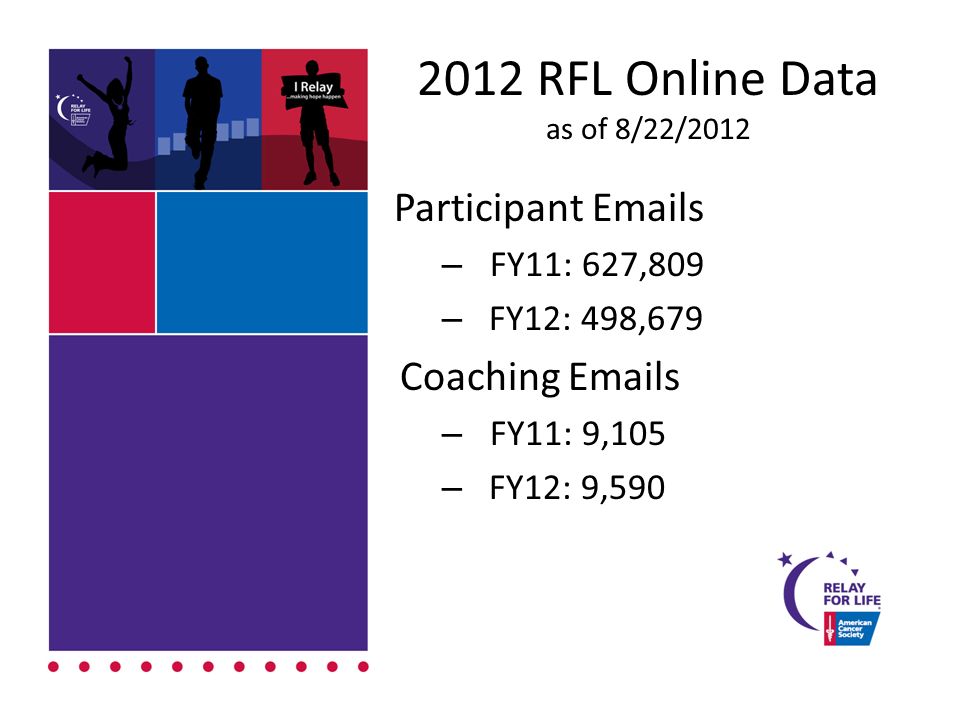 2012 RFL Online Data as of 8/22/2012 Participant  s – FY11: 627,809 – FY12: 498,679 Coaching  s – FY11: 9,105 – FY12: 9,590