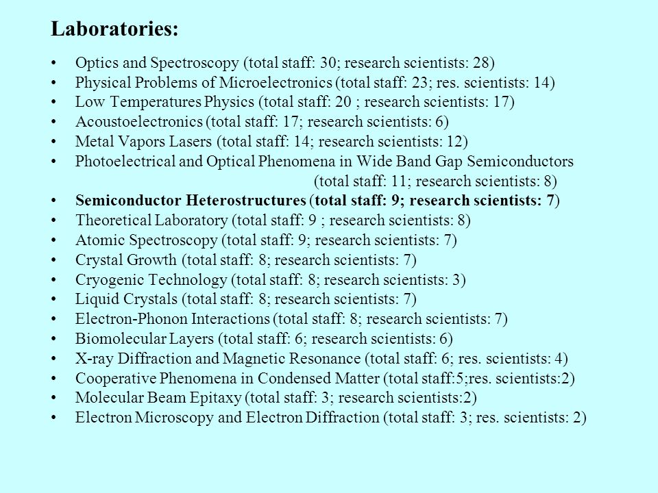 Laboratories: Optics and Spectroscopy (total staff: 30; research scientists: 28) Physical Problems of Microelectronics (total staff: 23; res.