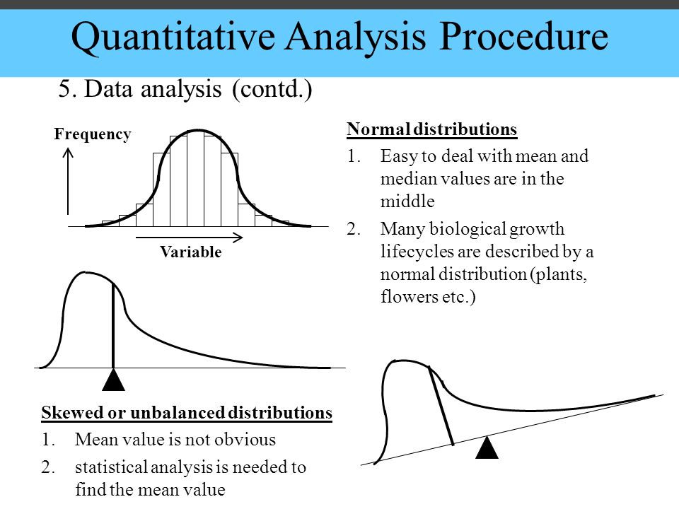 Quantitative Analysis Procedure 5.