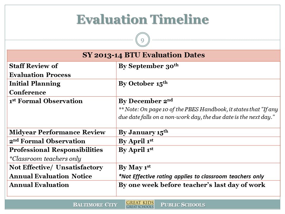 b altimore c ity p ublic s chools 1 online performance management one page performance review