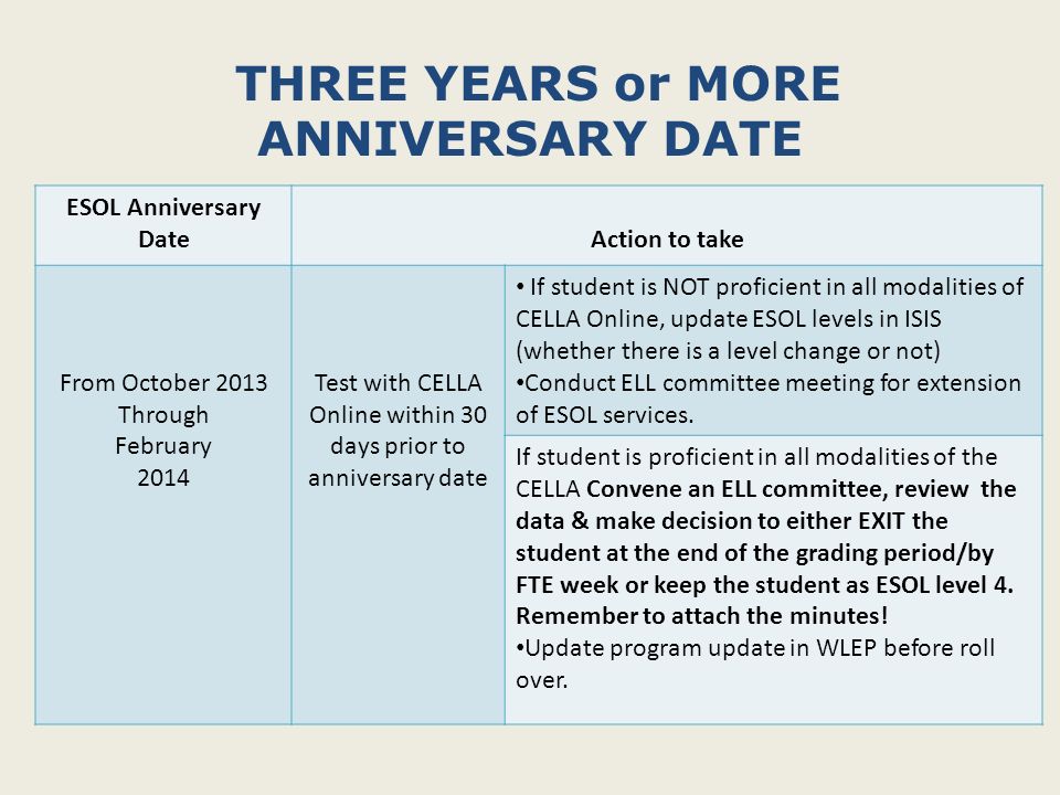 THREE YEARS or MORE ANNIVERSARY DATE ESOL Anniversary DateAction to take From October 2013 Through February 2014 Test with CELLA Online within 30 days prior to anniversary date If student is NOT proficient in all modalities of CELLA Online, update ESOL levels in ISIS (whether there is a level change or not) Conduct ELL committee meeting for extension of ESOL services.
