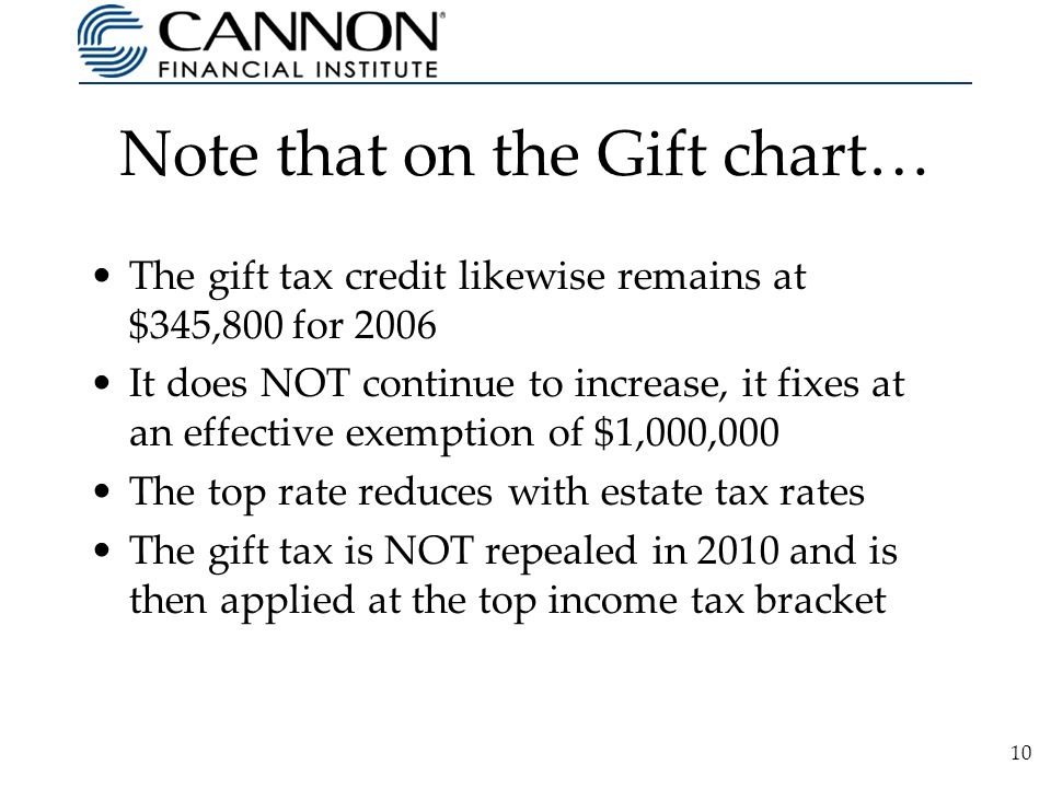 Gift Tax Exemption Chart