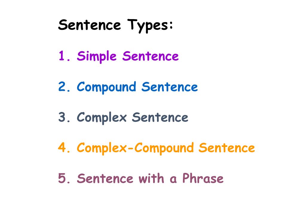 Methods for Building Sentences. Sentence Types: 1. Simple Sentence 2 ...