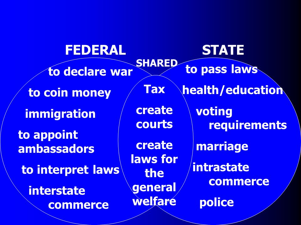 Federalism Chapter 3 Federalism Defined Federalism - a system in which  powers of government are divided between a National Government and several  regional. - ppt download