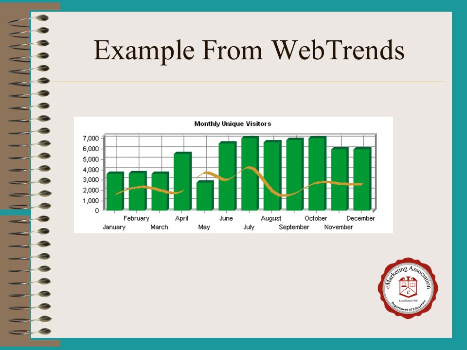 Example From WebTrends