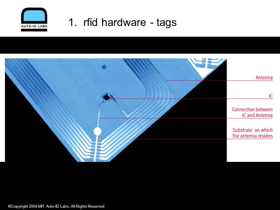 The Auto-ID System Robin Koh Auto-ID Labs Massachusetts Institute of  Technology. - ppt download