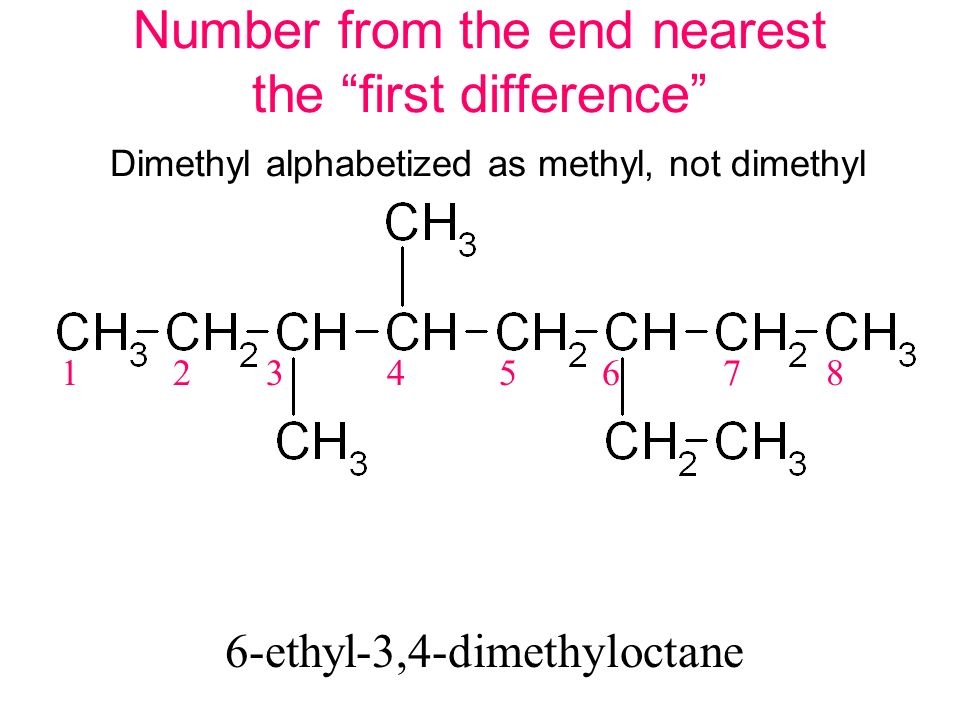 Chapter 3 Hydrocarbons Nomenclature And Reactions Ppt