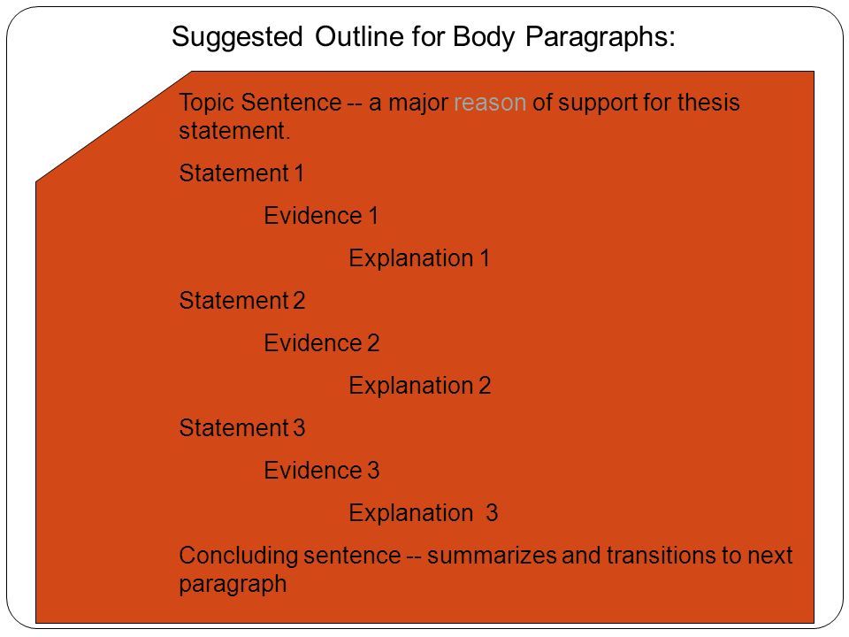 Suggested Outline for Body Paragraphs: Topic Sentence -- a major reason of support for thesis statement.