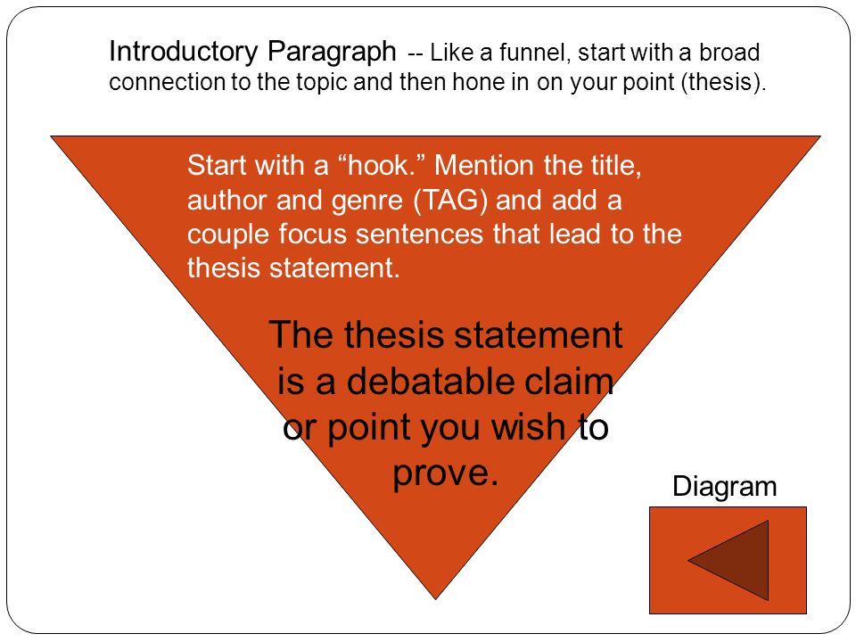 Start with a hook. Mention the title, author and genre (TAG) and add a couple focus sentences that lead to the thesis statement.
