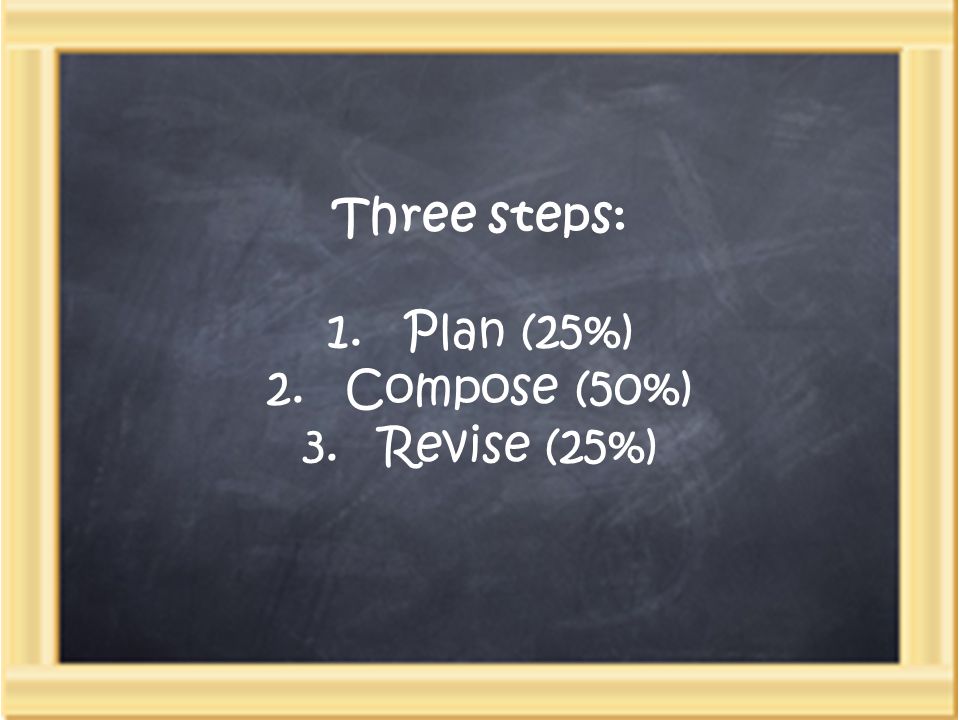 Three steps: 1.Plan (25%) 2.Compose (50%) 3.Revise (25%)