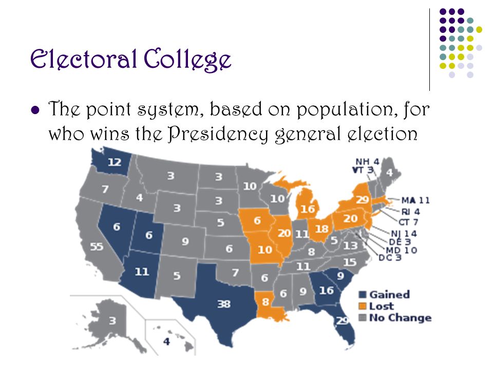 Electoral College The point system, based on population, for who wins the Presidency general election