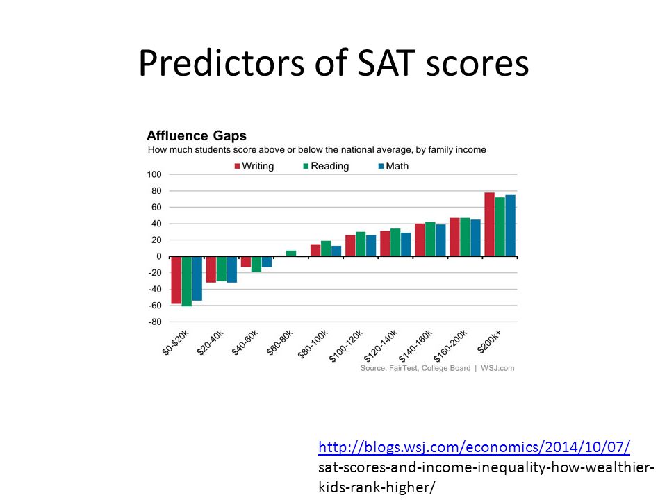 Sat Scores And Income Inequality How >> Asian Americans And Affirmative Action What Is Affirmative Action Sat Scores And Income Inequality How >> Asian Americans And Affirmative Action What Is Affirmative Action