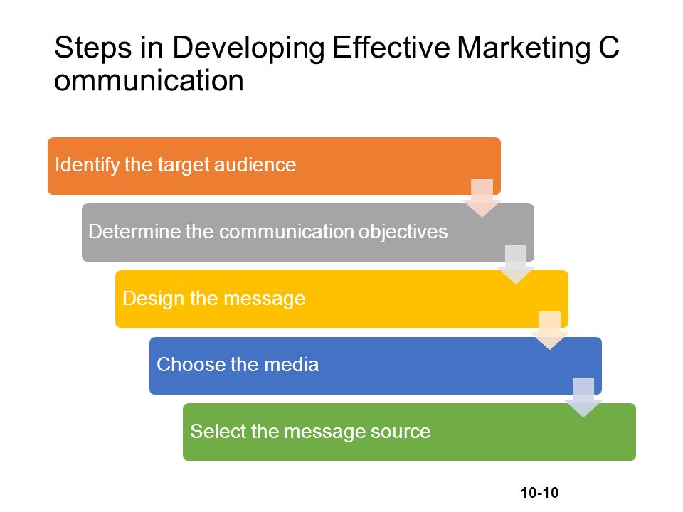 10-10 Steps in Developing Effective Marketing C ommunication Identify the target audienceDetermine the communication objectivesDesign the messageChoose the mediaSelect the message source