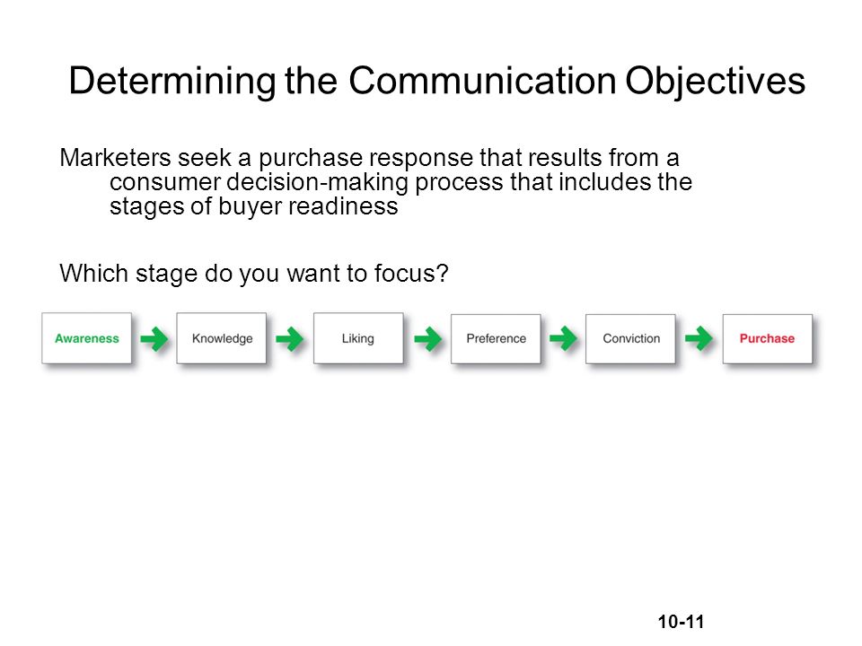 10-11 Determining the Communication Objectives Marketers seek a purchase response that results from a consumer decision-making process that includes the stages of buyer readiness Which stage do you want to focus