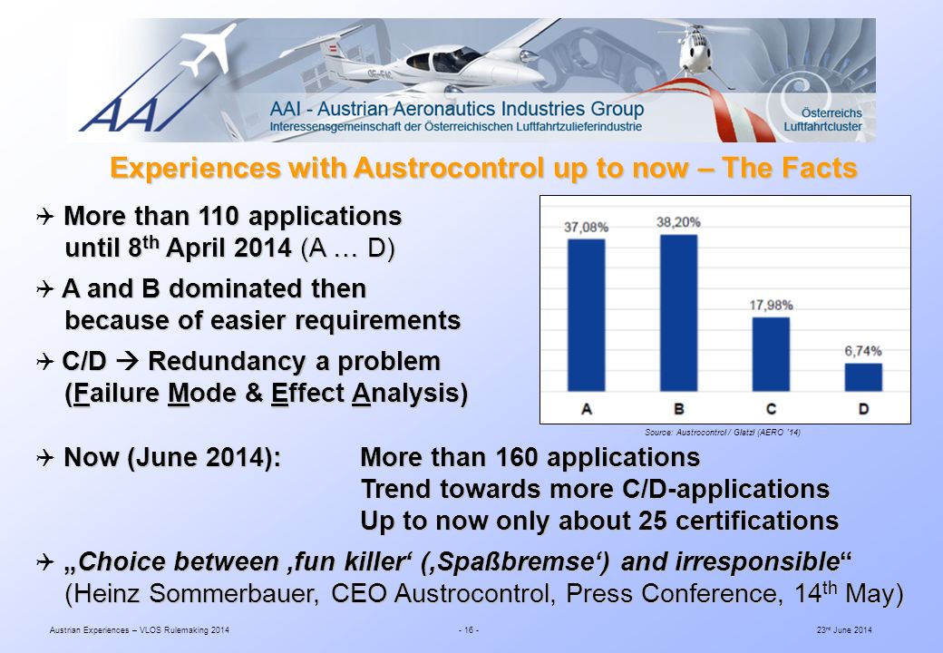 Austrian Experiences – VLOS Rulemaking rd June 2014 Experiences with Austrocontrol up to now – The Facts More than 110 applications  More than 110 applications until 8 th April 2014 (A … D) until 8 th April 2014 (A … D) A and B dominated then  A and B dominated then because of easier requirements because of easier requirements C/D  Redundancy a problem  C/D  Redundancy a problem (Failure Mode & Effect Analysis) (Failure Mode & Effect Analysis) Now (June 2014): More than 160 applications  Now (June 2014): More than 160 applications Trend towards more C/D-applications Up to now only about 25 certifications „Choice between ‚fun killer‘ (‚Spaßbremse‘) and irresponsible  „Choice between ‚fun killer‘ (‚Spaßbremse‘) and irresponsible (Heinz Sommerbauer, CEO Austrocontrol, Press Conference, 14 th May) (Heinz Sommerbauer, CEO Austrocontrol, Press Conference, 14 th May) Source: Austrocontrol / Glatzl (AERO ´14)