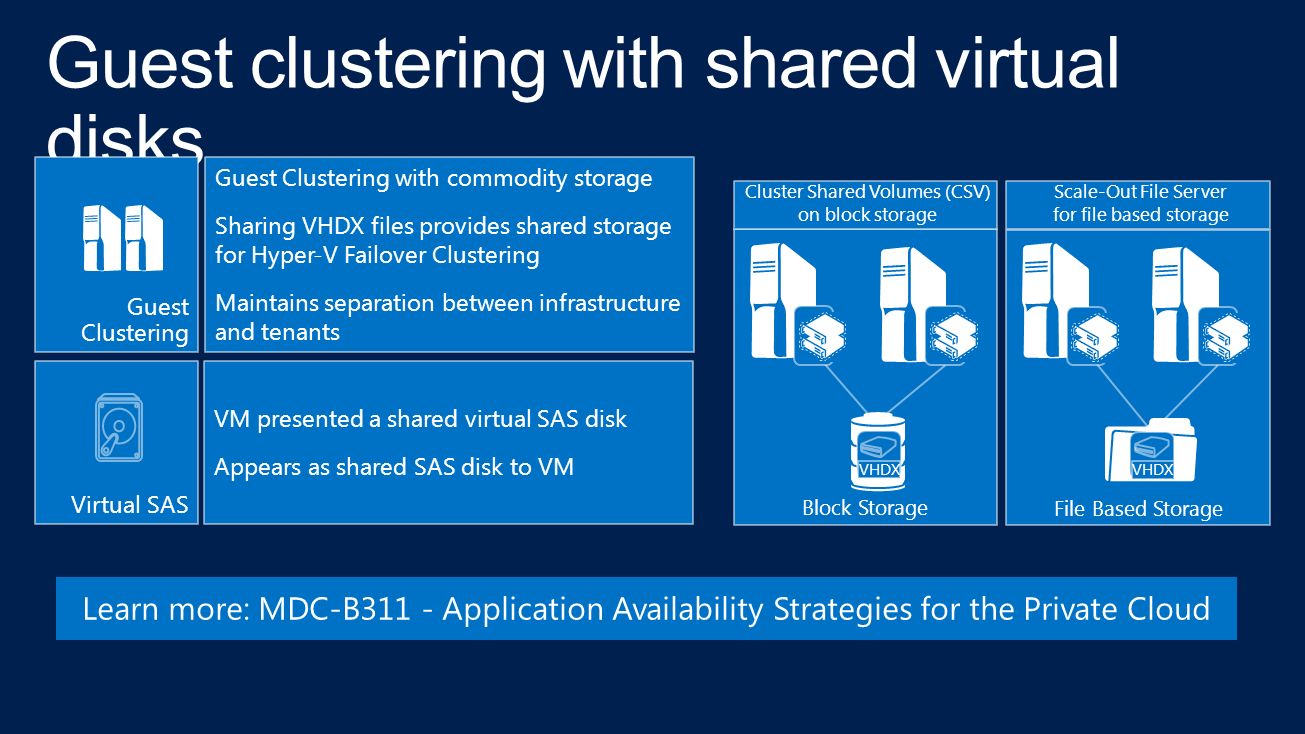 File Based Storage Block Storage VHDX Guest Clustering Guest Clustering with commodity storage Sharing VHDX files provides shared storage for Hyper-V Failover Clustering Maintains separation between infrastructure and tenants Virtual SAS VM presented a shared virtual SAS disk Appears as shared SAS disk to VM Cluster Shared Volumes (CSV) on block storage Scale-Out File Server for file based storage