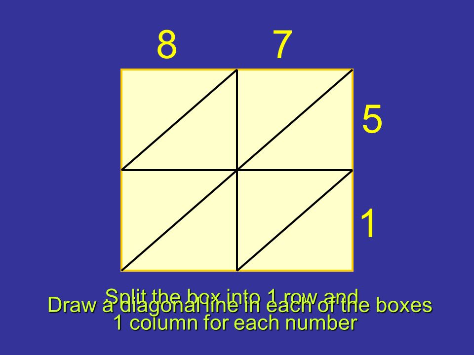 Split the box into 1 row and 1 column for each number Draw a diagonal line in each of the boxes