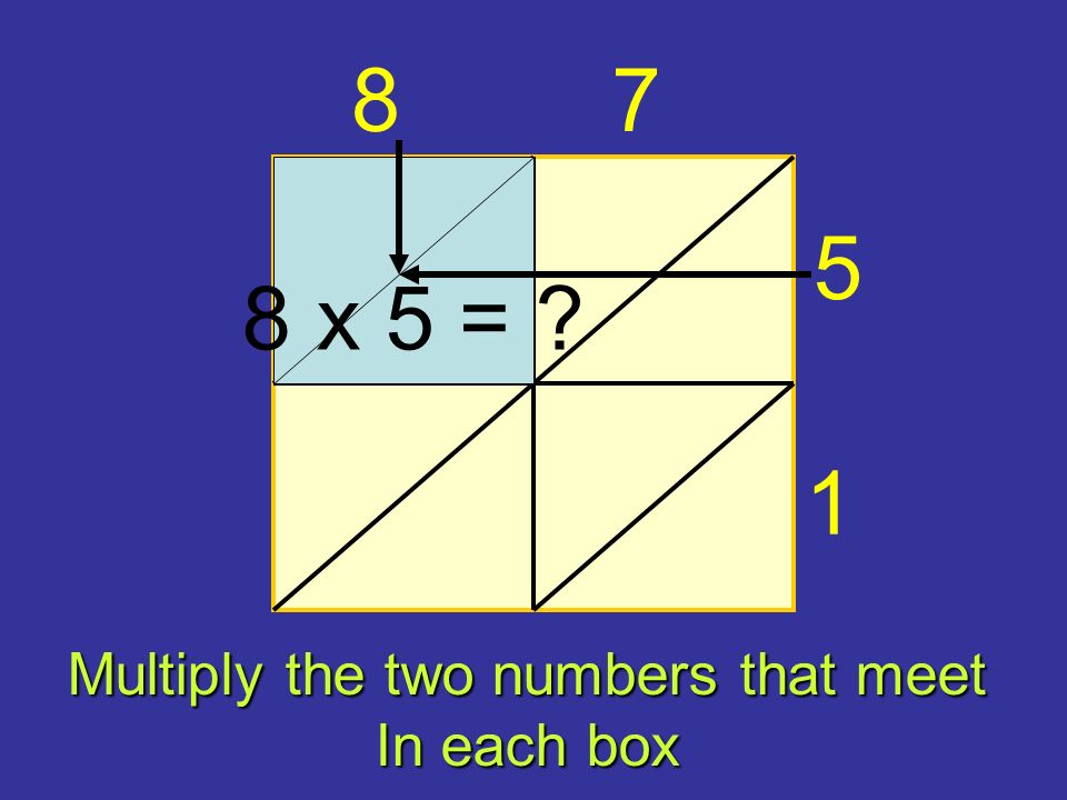 x 5 = Multiply the two numbers that meet In each box